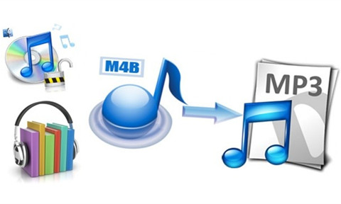 converteer m4p naar mp3