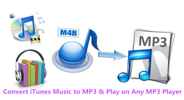 convert iTunes M4P Music and M4B to MP3