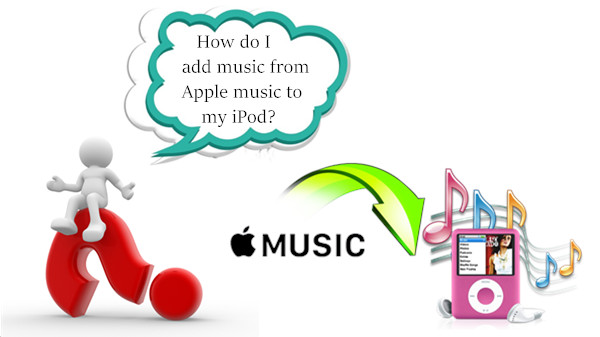 enjoy apple music on ipod