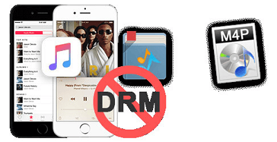 apple itunes video drm removal