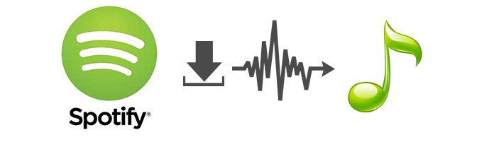 download Spotify Music MP3