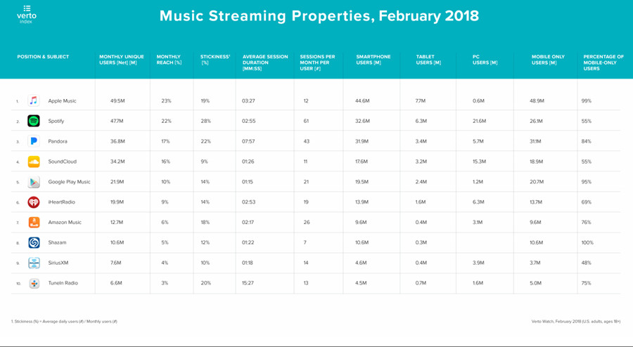 human resources surge tanker Spotify vs. Apple Music vs. Amazon vs. Youtube Music - Best Music Streaming  Services