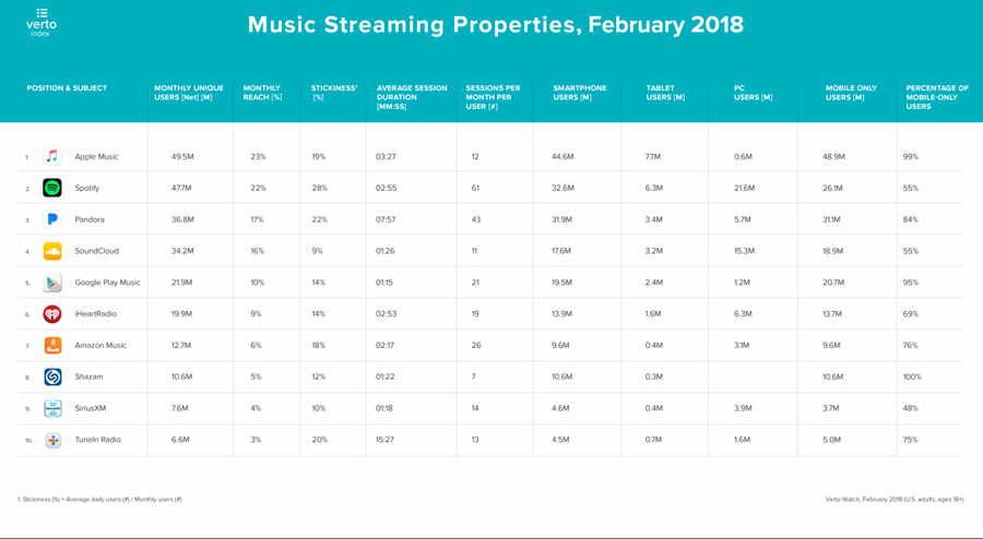 best music streaming