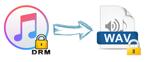 apple music to wav converter